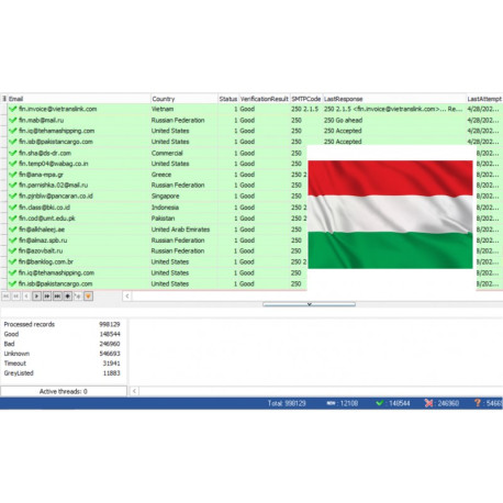 100,000 Hungary - Business Private Email Leads [ 2024 Updated ]